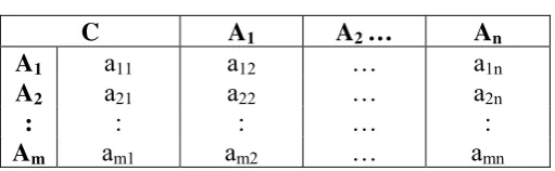 Tabel 3. Matriks Perbandingan Berpasangan 