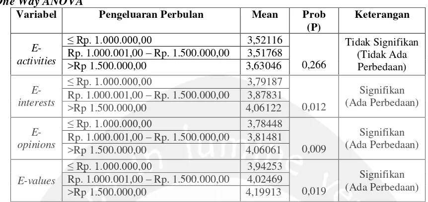 Gambar 2 Hasil Analisis pada Model Penelitian 