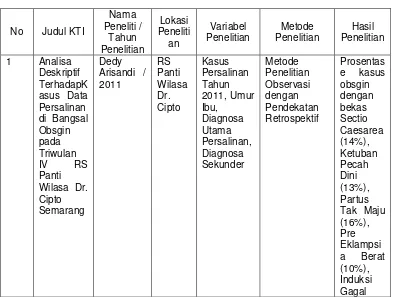 Tabel 1.1  