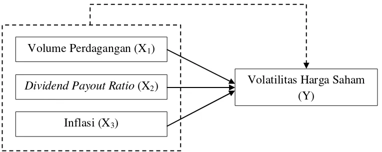 Gambar 3. Paradigma Penelitian 