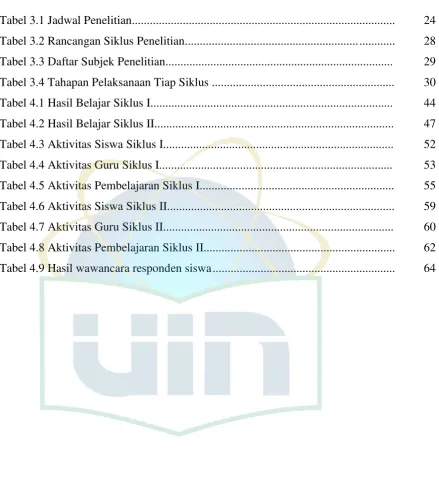 Tabel 3.1 Jadwal Penelitian.......................................................................................