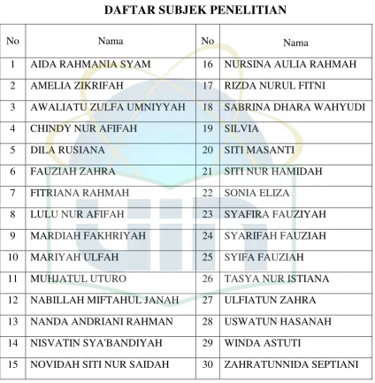 DAFTAR SUBJEK PENELITIANTABEL 3.3  