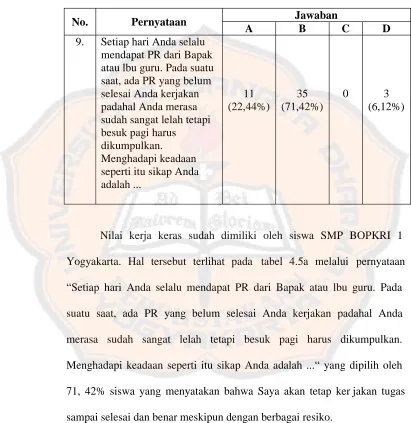 Tabel 4.5aPersepsi Siswa terhadap Nilai Kerja Keras
