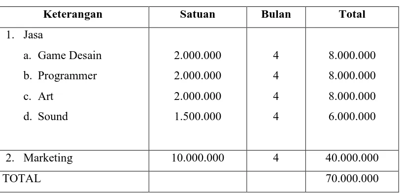 Tabel 3. Kebutuhan Anggaran 