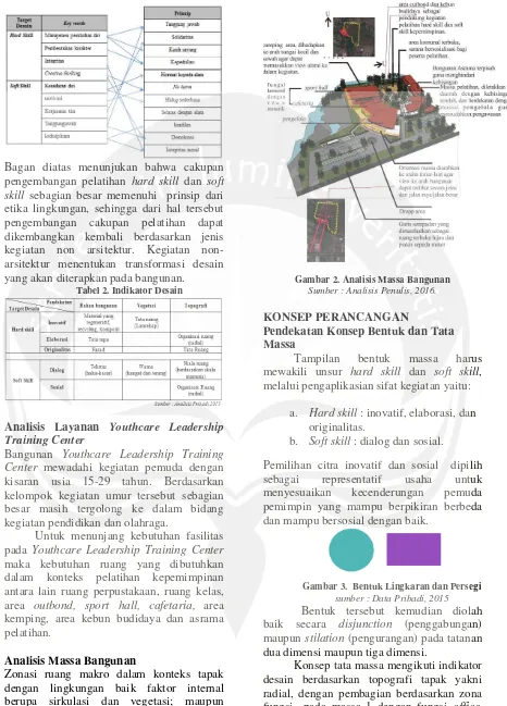 Gambar 2. Analisis Massa Bangunan 