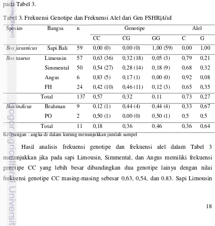 Tabel 3. Frekuensi Genotipe dan Frekuensi Alel dari Gen FSHR|AluI 
