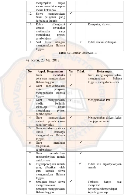 Tabel 4.3 Lembar Observasi III 