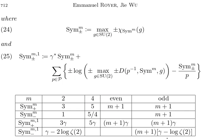 Table 1. − Some values of Symm± 