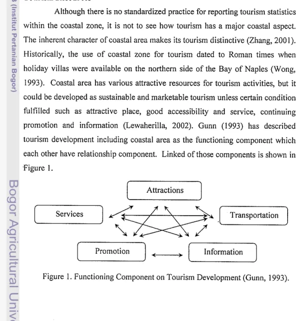 Figure  1. Functioning Component on Tourism Development (Gunn,  1993). 