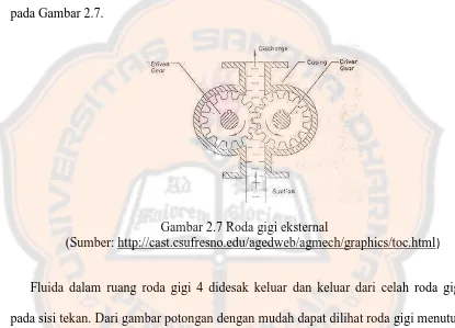 Gambar 2.7 Roda gigi eksternal(Sumber: http://cast.csufresno.edu/agedweb/agmech/graphics/toc.html