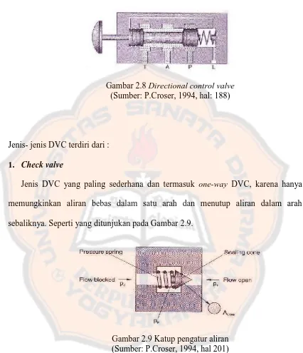 Gambar 2.8 Directional control valve(Sumber: P.Croser, 1994, hal: 188)