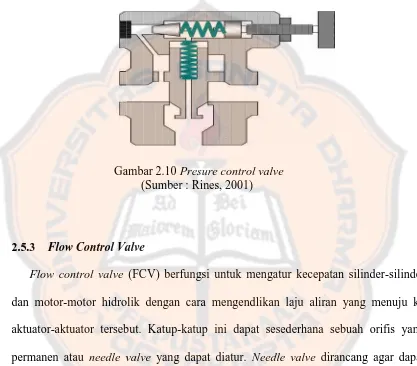 Gambar 2.10 Presure control valve(Sumber : Rines, 2001)
