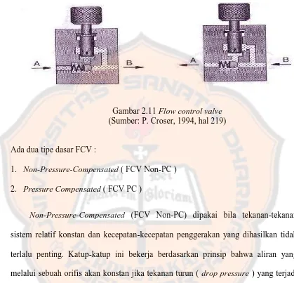 Gambar 2.11 Flow control valve(Sumber: P. Croser, 1994, hal 219)