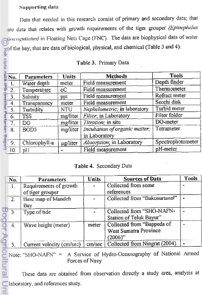 Table 3. Primary Data 