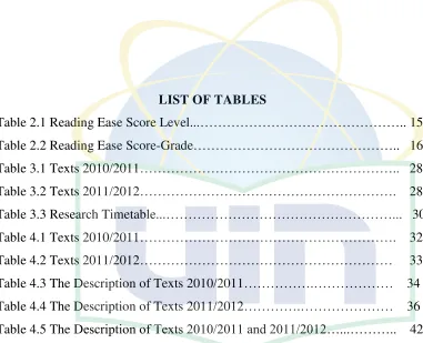 Table 2.1 Reading Ease Score Level...……………………………………….. 15 