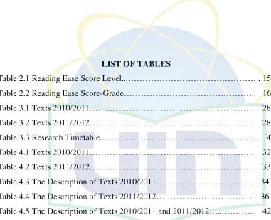 Table 2.1 Reading Ease Score Level...……………………………………….. 15 