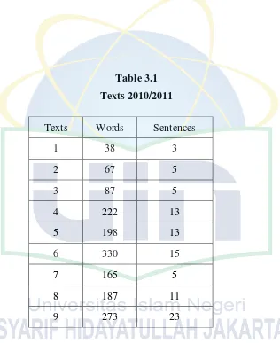 Table 3.1 Texts 2010/2011 