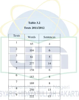 Table 3.2 Texts 2011/2012 