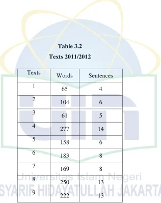 Table 3.2 Texts 2011/2012 