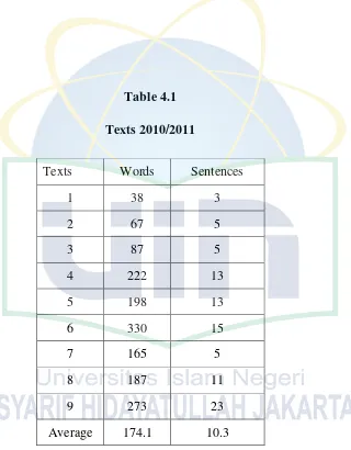 Table 4.1 Texts 2010/2011 