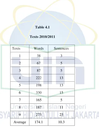 Table 4.1 Texts 2010/2011 