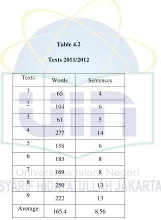 Table 4.2 Texts 2011/2012 