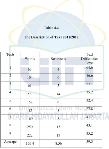 Table 4.4 The Description of Text 2011/2012 