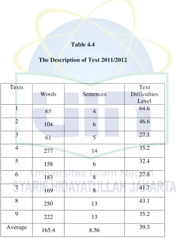 Table 4.4 The Description of Text 2011/2012 