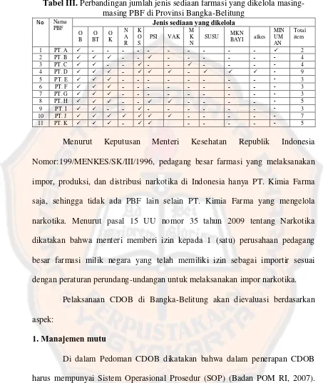 Tabel III. Perbandingan jumlah jenis sediaan farmasi yang dikelola masing-masing PBF di Provinsi Bangka-Belitung 