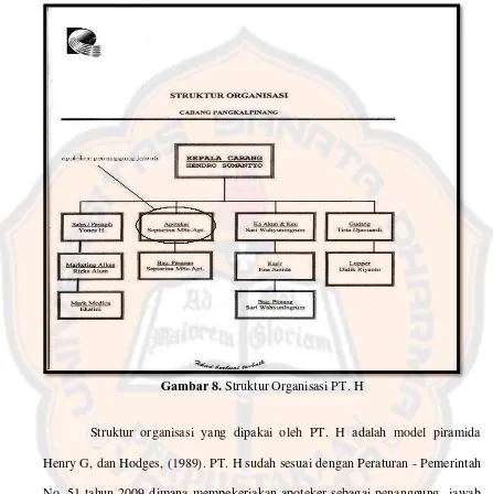 Gambar 8. Struktur Organisasi PT. H 