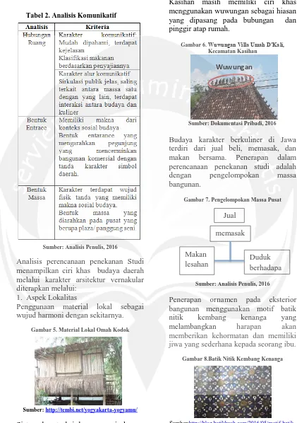 Tabel 2. Analisis Komunikatif 