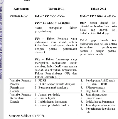 Tabel 7.  Perbandingan Formula Dana Alokasi Umum Tahun 2001 dan 