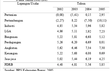 Tabel 6.  Laju Pertumbuhan PDRB Kabupaten Bogor Berdasarkan Lapangan     Usaha Tahun 2002-2005 