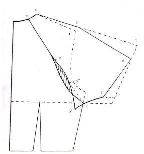Gambar garis raglan menurut contoh 