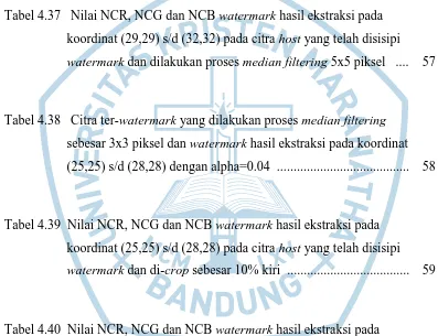 Tabel 4.40  Nilai NCR, NCG dan NCB watermark hasil ekstraksi pada 