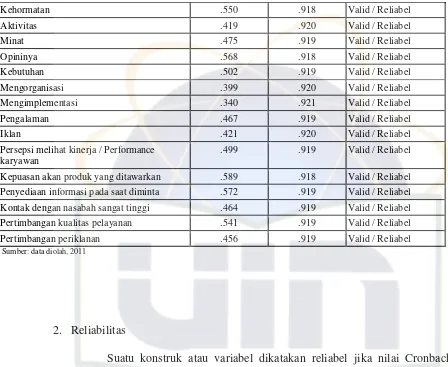 Table 4.4 Reliability Statistics 