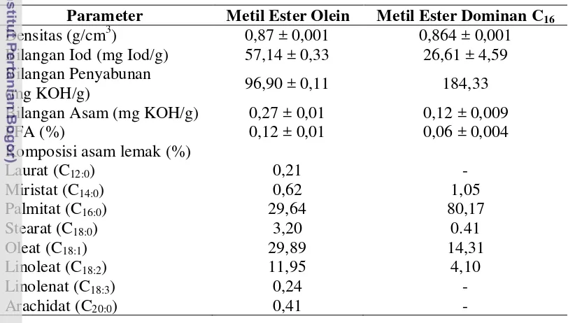 Tabel 10. Sifat fisikokimia metil ester olein dan metil ester dominan C16 