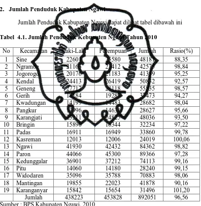 Tabel  4.1. Jumlah Penduduk Kebupaten Ngawi Tahun 2010   