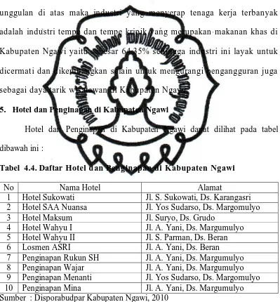 Tabel  4.4. Daftar Hotel dan Penginapan di Kabupaten Ngawi 