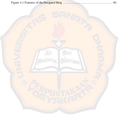 Figure 4.1 Features of the Designed Blog …………………………………………  60 