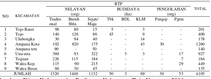 Tabel  4. Jumlah Rumah Tangga Perikanan di Kabupaten Tojo Una-una  Tahun 2007 