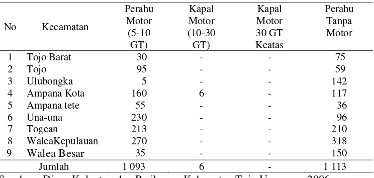 Tabel 5.  Perkembangan Alat Tangkap dan Alat Bantu Penangkapan Ikan Tahun 2007  