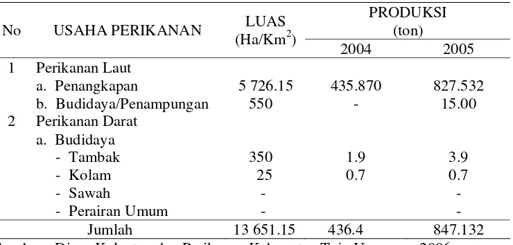 Tabel  7. Potensi Lestari Sumberdaya Perikanan di Kabupaten Tojo Una-una Tahun 2007    