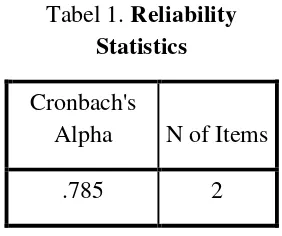 Tabel 1. Reliability 
