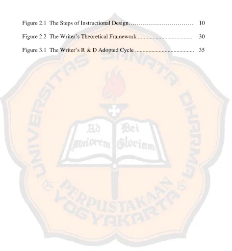 Figure 2.1  The Steps of Instructional Design…………………………… 10 