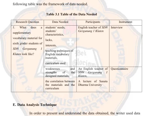 Table 3.1 Table of the Data Needed 