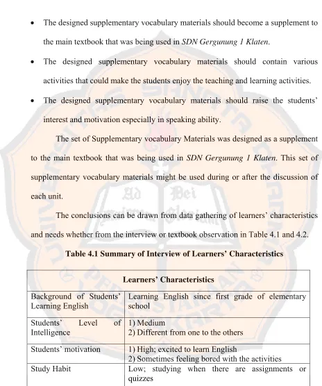 Table 4.1 Summary of Interview of Learners’ Characteristics 