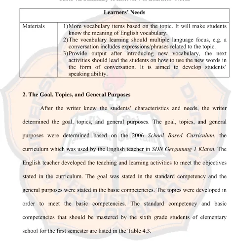 Table 4.2 Summary of Interview of Learners’ Needs 