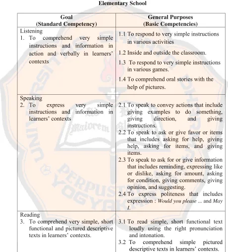 Table 4.3 Standards and Basic Competencies of the Sixth Grade Students of 