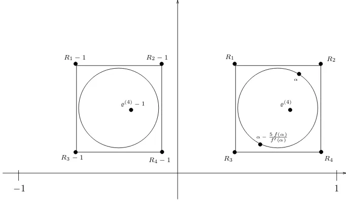 Figure 3.Approximation of ̺(4) and ̺(4) − 1